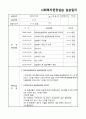 [A+보장 강력추천] 종합사회복지관 실습일지 5페이지