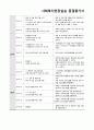 [현장실습 A+] 사회복지실습 실습종결평가서 3페이지