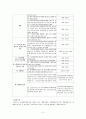 “사전예방적 제도로서 환경영향평가제도”에 대하여 설명하시오. 4페이지