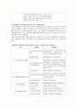 “사전예방적 제도로서 환경영향평가제도”에 대하여 설명하시오. 7페이지