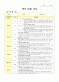 영아관찰기록 6-8월 4페이지