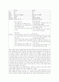 파슨스의 환자역할에 대하여 만성질환자와 급성환자를 비교하여 사례분석하시오 6페이지