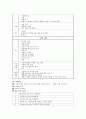 프로젝트 접근법의 이론적 기초, 교육목표 및 원리, 교육과정에 대해 설명하고, 한국 유아교육 현장에의 적용 시 강점과 약점에 관해 논하시오. 10페이지