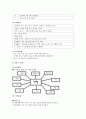 프로젝트 접근법의 이론적 기초, 교육목표 및 원리, 교육과정에 대해 설명하고, 한국 유아교육 현장에의 적용 시 강점과 약점에 관해 논하시오. 11페이지
