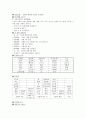 프로젝트 접근법의 이론적 기초, 교육목표 및 원리, 교육과정에 대해 설명하고, 한국 유아교육 현장에의 적용 시 강점과 약점에 관해 논하시오. 12페이지