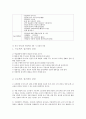 프로젝트 접근법의 이론적 기초, 교육목표 및 원리, 교육과정에 대해 설명하고, 한국 유아교육 현장에의 적용 시 강점과 약점에 관해 논하시오. 17페이지