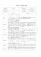 1학기 부모상담 (유아) 14명 2페이지