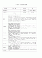 1학기 부모상담 (유아) 14명 6페이지