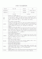 1학기 부모상담 (유아) 14명 10페이지
