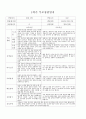 1학기 부모상담 만 2세 9명 4페이지