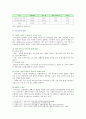 [사회복지학개론] 참치캔을 따다가 다치면 조심하지, 애좀 잘 돌보지 개인과 가족의 부주의함 어느 회사 제품이야, 정부는 뭣하고 있었어 반응 사회의 책임 참치캔을 바라보는 두 관점 5페이지