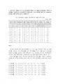 2020년 2학기 기초거시경제론 중간시험과제물 공통(경제의 단기 균형과 장기 균형 등) 3페이지