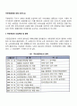 국민연금법에 대해 논하시오 2페이지
