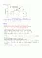 [ 영남대학교 ] 운동과 건강 1 ~ 14주차 ( 노트필기자료 ) 65페이지