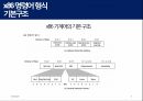 상용 프로세서의 명령어 형식(x86) 6페이지