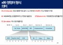 상용 프로세서의 명령어 형식(x86) 8페이지