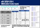 상용 프로세서의 명령어 형식(x86) 12페이지