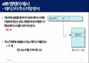 상용 프로세서의 명령어 형식(x86) 14페이지