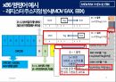 상용 프로세서의 명령어 형식(x86) 15페이지
