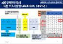 상용 프로세서의 명령어 형식(x86) 19페이지