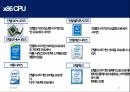 상용 프로세서의 명령어 형식(x86) 23페이지