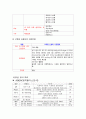 이동간호학 거대결장 컨퍼런스 17페이지