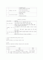 현대사회에서는 가족해체로 인한 한부모 가족이 많이 발생하고 있다. 지역사회 안에 있는 사회복지기관에서는 한부모 가족들을 위한 다양한 프로그램들이 실시되고 있다. 이러한 프로그램들을 찾아보고 조사한 후, 이를 바탕으로 본인이 직접 한부모 가족들을 위한 프로그램을 한가지씩 개발해보시오. 3페이지