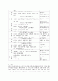 현대사회에서는 가족해체로 인한 한부모 가족이 많이 발생하고 있다. 지역사회 안에 있는 사회복지기관에서는 한부모 가족들을 위한 다양한 프로그램들이 실시되고 있다. 이러한 프로그램들을 찾아보고 조사한 후, 이를 바탕으로 본인이 직접 한부모 가족들을 위한 프로그램을 한가지씩 개발해보시오. 4페이지