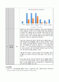 간호관리학 A+받은자료 병동QI보고서 (교육을 통한 적절한 소변백관리) 7페이지