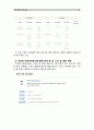 [심리검사및측정]워크넷 사이트(www.work.go.kr)의 성인용 심리검사 중 자신에게 필요한 검사를 2개 선택하여 실시하고 아래 내용(1~5)을 모두 포함하여 과제를 작성하십시오. 10페이지