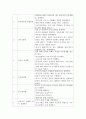 신혼기 부부를 위한 부부교육 프로그램의 실행계획을 3장 이내로 요약하여 제출하시오. 3페이지