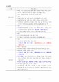 한국문화와유물유적 핵심정리 12페이지