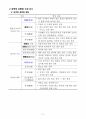한국문화와유물유적 핵심정리 36페이지