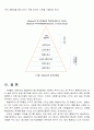 매슬로우(Maslow)의 동기위계설에 대해 설명하고, 그 교육적 시사점을 논하시오 5페이지
