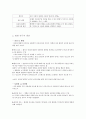 [A+] [사범대학] [교직] 학교폭력의예방및학생의이해 중간기말 정리노트. 본인이 책과 수업시간에 들은 부분을 직접 요약정리하여 시험때 공부했습니다. A4용지에 2페이지씩 프린트하여 보는 것을 추천합니다~ 참고로 교직과목 올A+입니다~ 12페이지