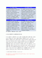 간호지도자론 2020)허시와 블랜차드 상황모형,아지리스의 성숙 미성숙이론,간호지도자론 자신이 속해 있는 부서구성원 성숙도진단 간호지도자론 적절한지도자 행동 스타일 현재의 지도자와비교 5페이지