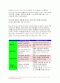 간호지도자론 2020)허시와 블랜차드 상황모형,아지리스의 성숙 미성숙이론,간호지도자론 자신이 속해 있는 부서구성원 성숙도진단 간호지도자론 적절한지도자 행동 스타일 현재의 지도자와비교 11페이지