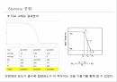 생명화학공학실습 Styrene으로 중합되는 농도별 물질의 다양한 기기를 통한 열적특성 관찰 스티렌 중합반응 PPT 발표자료 5페이지