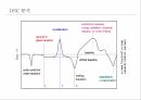 생명화학공학실습 Styrene으로 중합되는 농도별 물질의 다양한 기기를 통한 열적특성 관찰 스티렌 중합반응 PPT 발표자료 7페이지