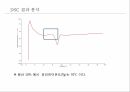 생명화학공학실습 Styrene으로 중합되는 농도별 물질의 다양한 기기를 통한 열적특성 관찰 스티렌 중합반응 PPT 발표자료 8페이지