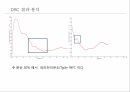 생명화학공학실습 Styrene으로 중합되는 농도별 물질의 다양한 기기를 통한 열적특성 관찰 스티렌 중합반응 PPT 발표자료 10페이지