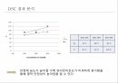 생명화학공학실습 Styrene으로 중합되는 농도별 물질의 다양한 기기를 통한 열적특성 관찰 스티렌 중합반응 PPT 발표자료 11페이지