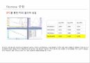 생명화학공학실습 Styrene으로 중합되는 농도별 물질의 다양한 기기를 통한 열적특성 관찰 스티렌 중합반응 PPT 발표자료 15페이지