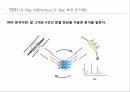 생명화학공학실습 Styrene으로 중합되는 농도별 물질의 다양한 기기를 통한 열적특성 관찰 스티렌 중합반응 PPT 발표자료 16페이지
