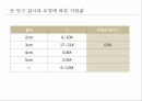생명화학공학실습 Styrene으로 중합되는 농도별 물질의 다양한 기기를 통한 열적특성 관찰 스티렌 중합반응 PPT 발표자료 21페이지