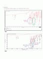FT-IR Spectrometer 적외선분광기를 이용한 유기화합물 분석 적외선분광법 레포트 8페이지