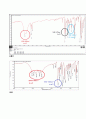 FT-IR Spectrometer 적외선분광기를 이용한 유기화합물 분석 적외선분광법 레포트 9페이지