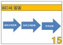 MKTAXI,택시,MK택시의기업소개,MK기업의조직문화,MK기업의리더십,MK택시의성공적인경영전략 22페이지