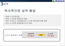 경영참가 사례비교,현대증권,LG전자,세계 경제 흐름에 민감한 금융시장 10페이지