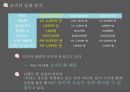 닌텐도,기업소개,현시점의닌텐도,닌텐도가가야할길,닌텐도게임시장,게임시장 18페이지